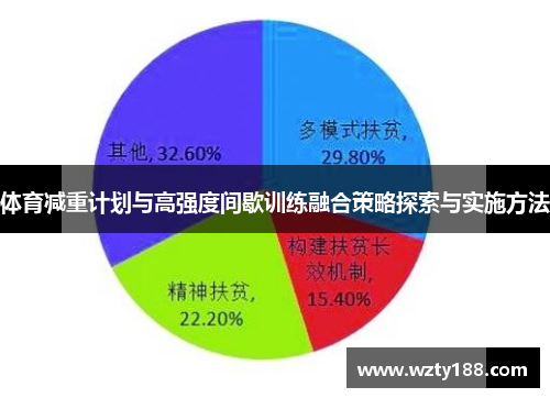 体育减重计划与高强度间歇训练融合策略探索与实施方法